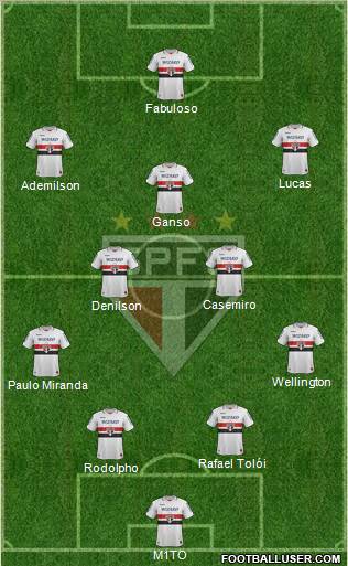 São Paulo FC Formation 2012