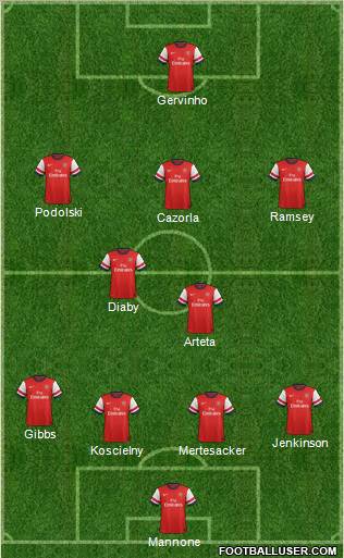 Arsenal Formation 2012