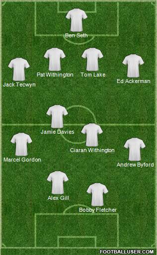 Champions League Team Formation 2012