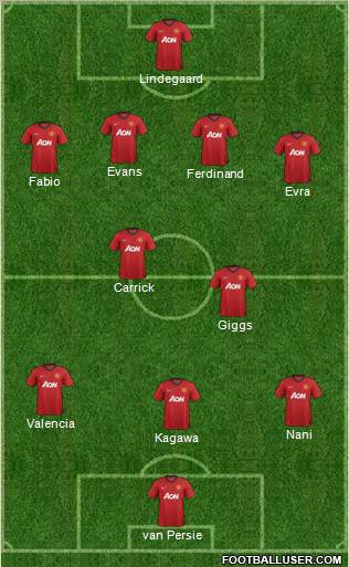 Manchester United Formation 2012