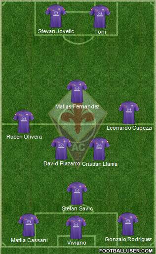 Fiorentina Formation 2012