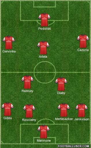 Arsenal Formation 2012