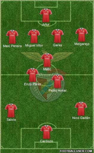 Sport Lisboa e Benfica - SAD Formation 2012