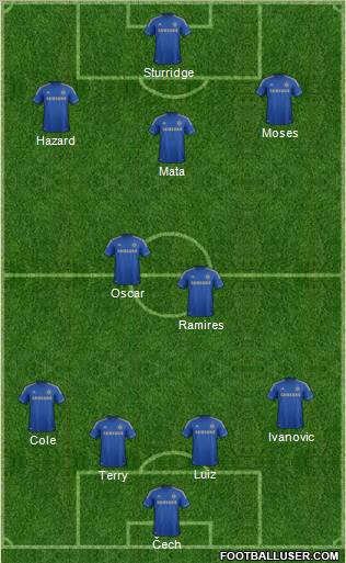 Chelsea Formation 2012