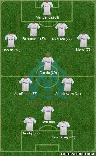 Olympique de Marseille Formation 2012