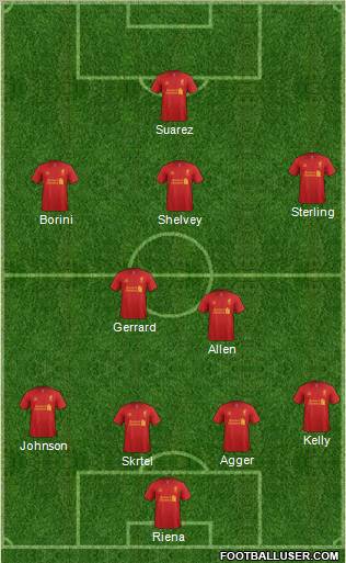 Liverpool Formation 2012
