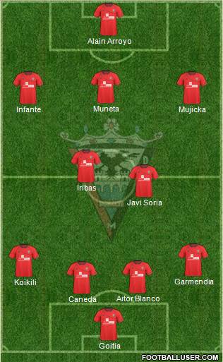 C.D. Mirandés Formation 2012