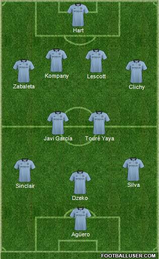 Manchester City Formation 2012