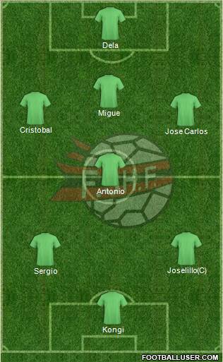 Albania Formation 2012