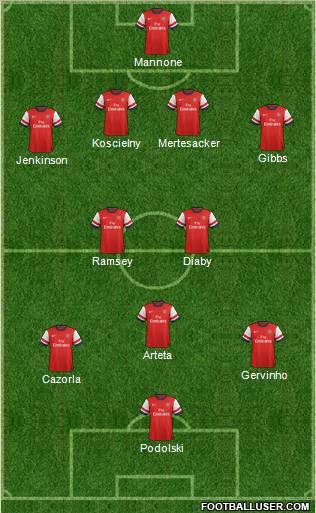 Arsenal Formation 2012