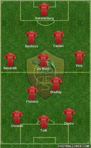 AS Roma Formation 2012