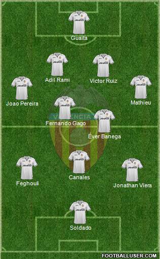 Valencia C.F., S.A.D. Formation 2012