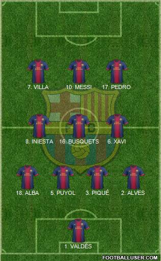 F.C. Barcelona Formation 2012