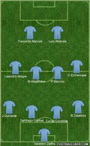 Fifa Team Formation 2012