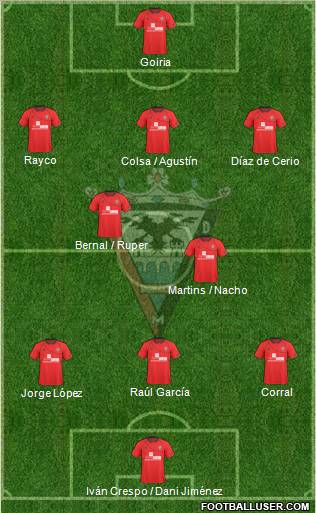 C.D. Mirandés Formation 2012