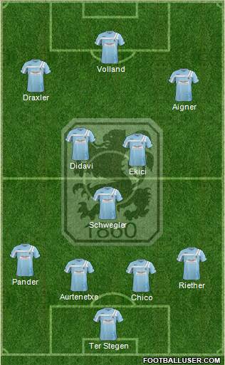 TSV 1860 München Formation 2012
