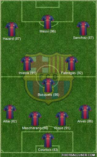 F.C. Barcelona Formation 2012