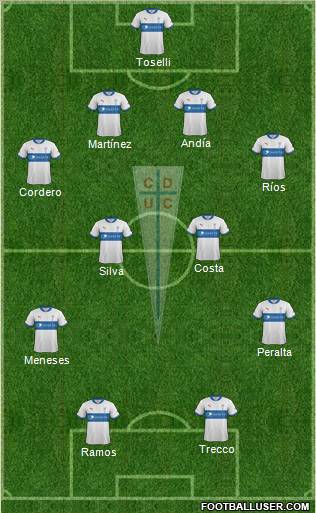 CD Universidad Católica Formation 2012