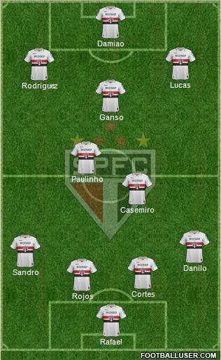 São Paulo FC Formation 2012