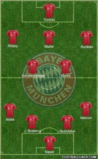 FC Bayern München Formation 2012