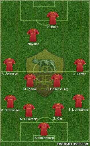 AS Roma Formation 2012