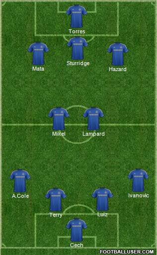 Chelsea Formation 2012