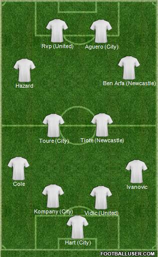 Dream Team Formation 2012