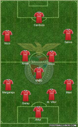 Sport Lisboa e Benfica - SAD Formation 2012
