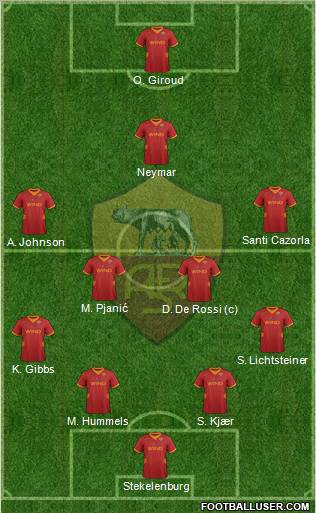 AS Roma Formation 2012