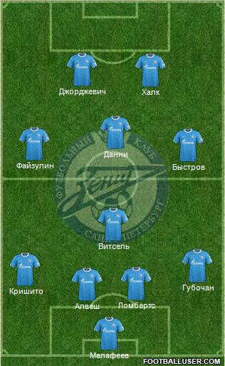 Zenit St. Petersburg Formation 2012