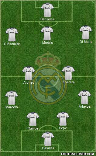 Real Madrid C.F. Formation 2012