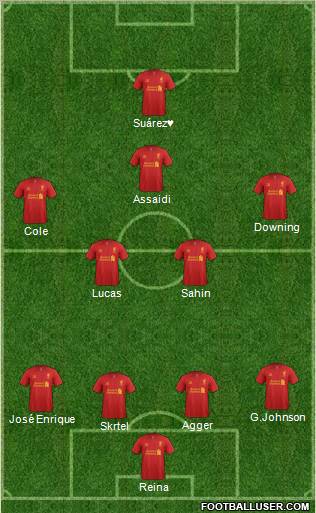 Liverpool Formation 2012