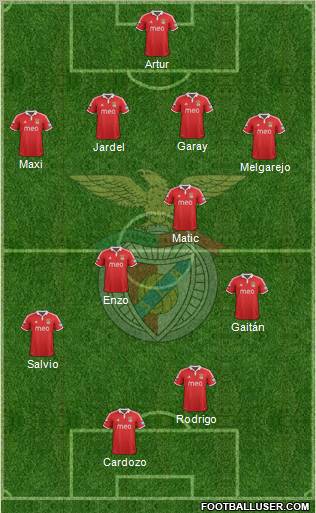 Sport Lisboa e Benfica - SAD Formation 2012
