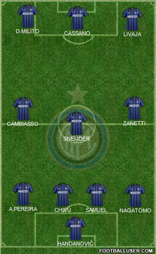 F.C. Internazionale Formation 2012