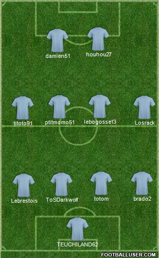 Fifa Team Formation 2012