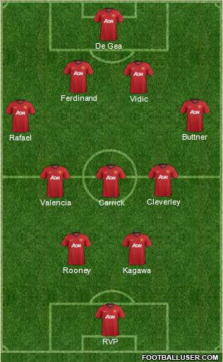Manchester United Formation 2012