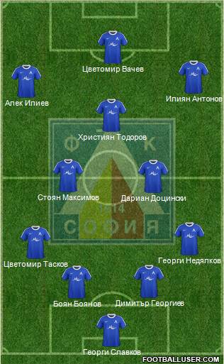 Levski (Sofia) Formation 2012