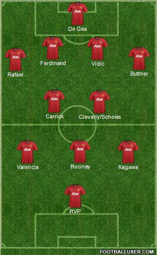 Manchester United Formation 2012