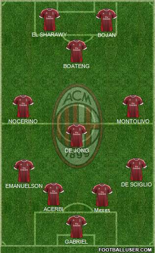 A.C. Milan Formation 2012
