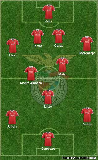 Sport Lisboa e Benfica - SAD Formation 2012