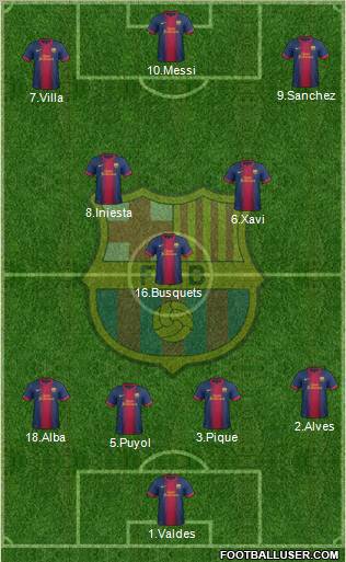 F.C. Barcelona Formation 2012