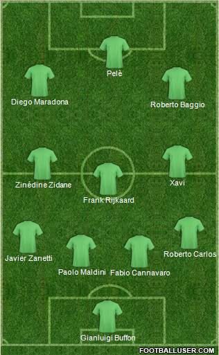 Dream Team Formation 2012