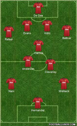 Manchester United Formation 2012