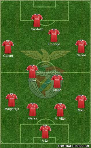 Sport Lisboa e Benfica - SAD Formation 2012