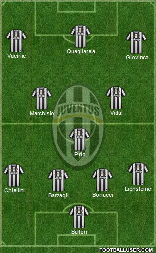 Juventus Formation 2012