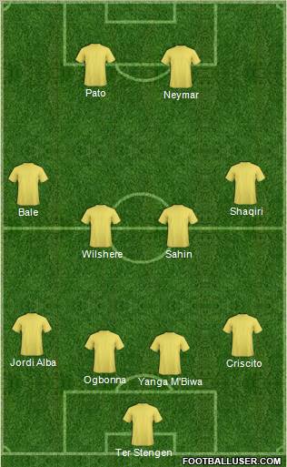 Fifa Team Formation 2012