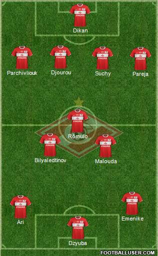 Spartak Moscow Formation 2012