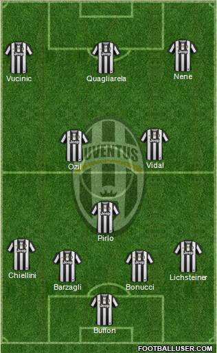 Juventus Formation 2012