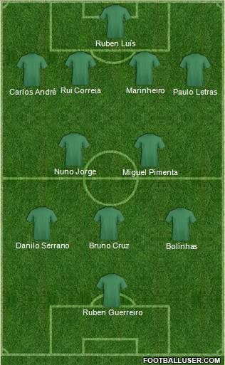 Dream Team Formation 2012