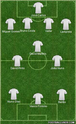 Dream Team Formation 2012